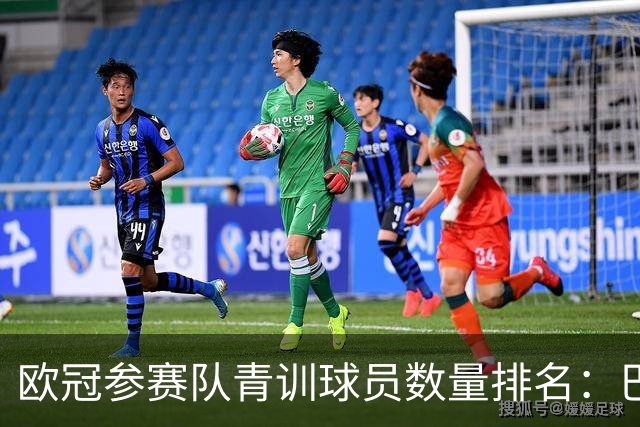 欧冠参赛队青训球员数量排名：巴萨居首，费耶诺德次之