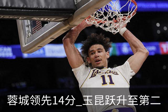 蓉城领先14分 玉昆跃升至第二